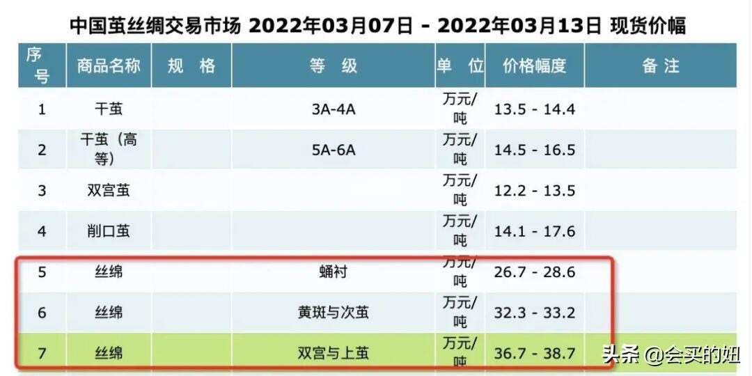 蚕丝被怎么选_蚕丝被的选择方法