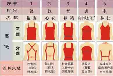 古代内衣经历怎样的变化_古代内衣经历的变化
