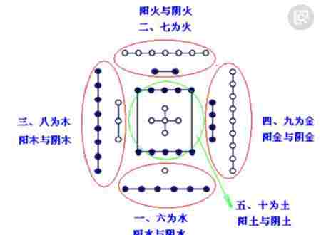 河图洛书哪里出土的_河图洛书之谜