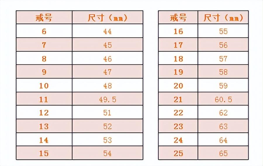 怎么量手指的尺寸_量手指带戒指尺寸的对照表