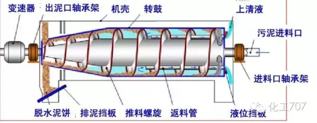 离心机工作原理是什么_离心机工作原理和问题处理