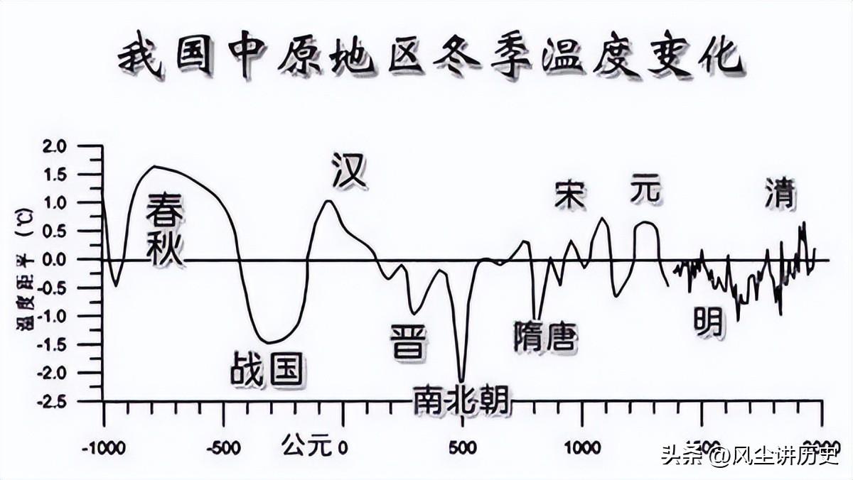 明末的小冰河时期究竟有多可怕_看完你就知道了
