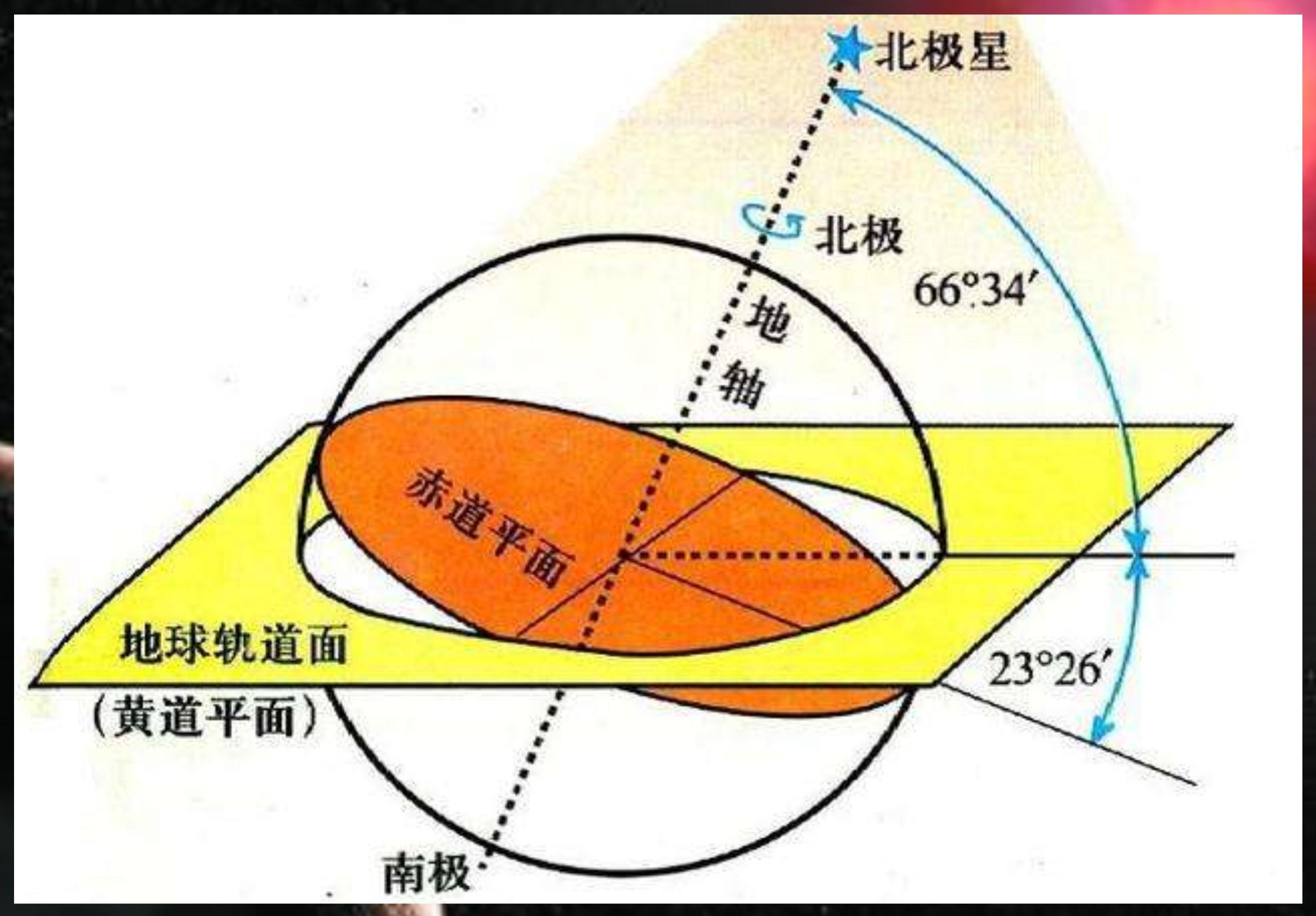 水域占地球面积约多少比率_水域占地球面积的总量