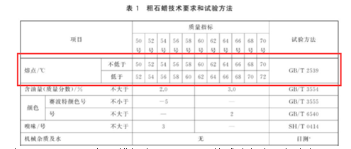 石蜡的分解温度是多少_一文解答