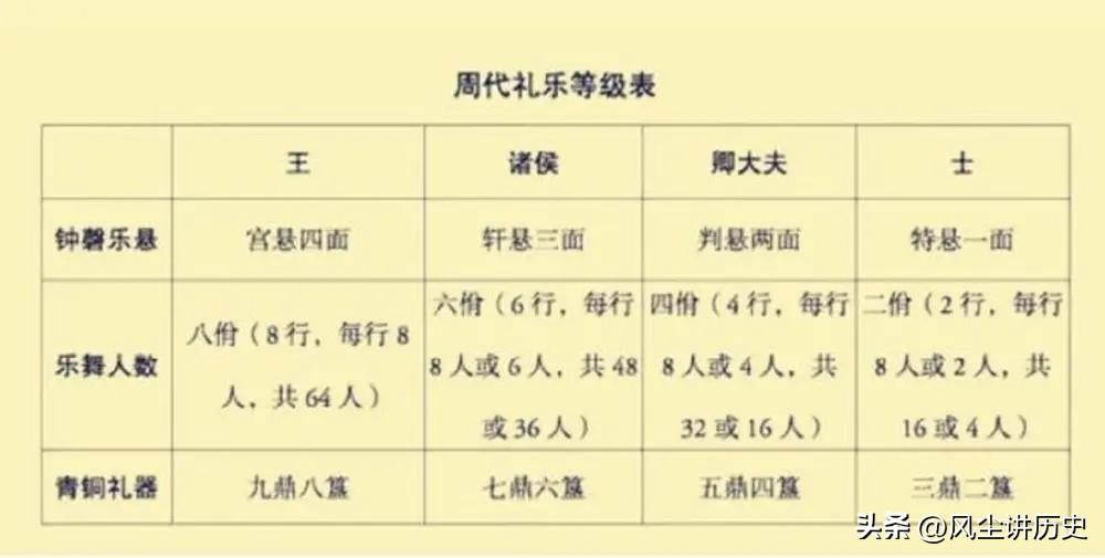 礼崩乐坏指的什么_礼崩乐坏的典故