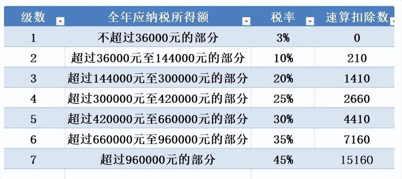 工资如何扣税计算器_工资扣税计算方法