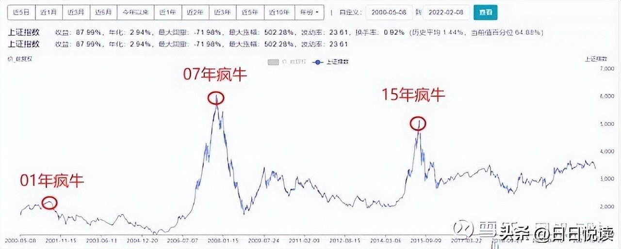 为什么很多人买基金都不赚钱_一文告诉你答案