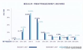 为什么很多人买基金都不赚钱_一文告诉你答案