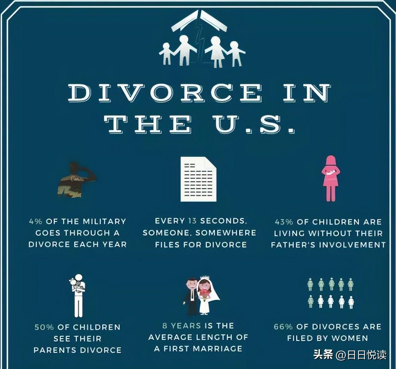 美国人都是以什么原因离婚的_美国离婚的理由