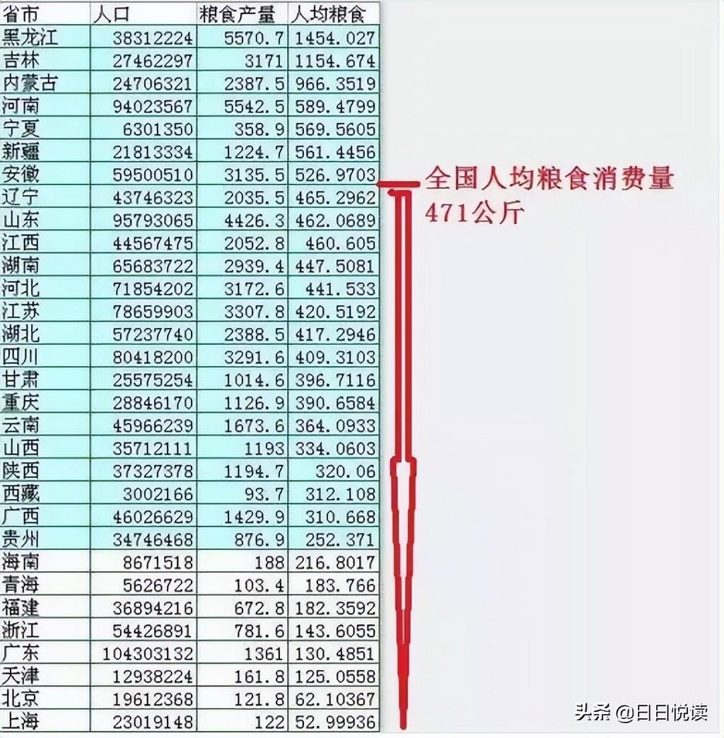 河南为什么经济发展不起来_河南经济发展不起来的原因