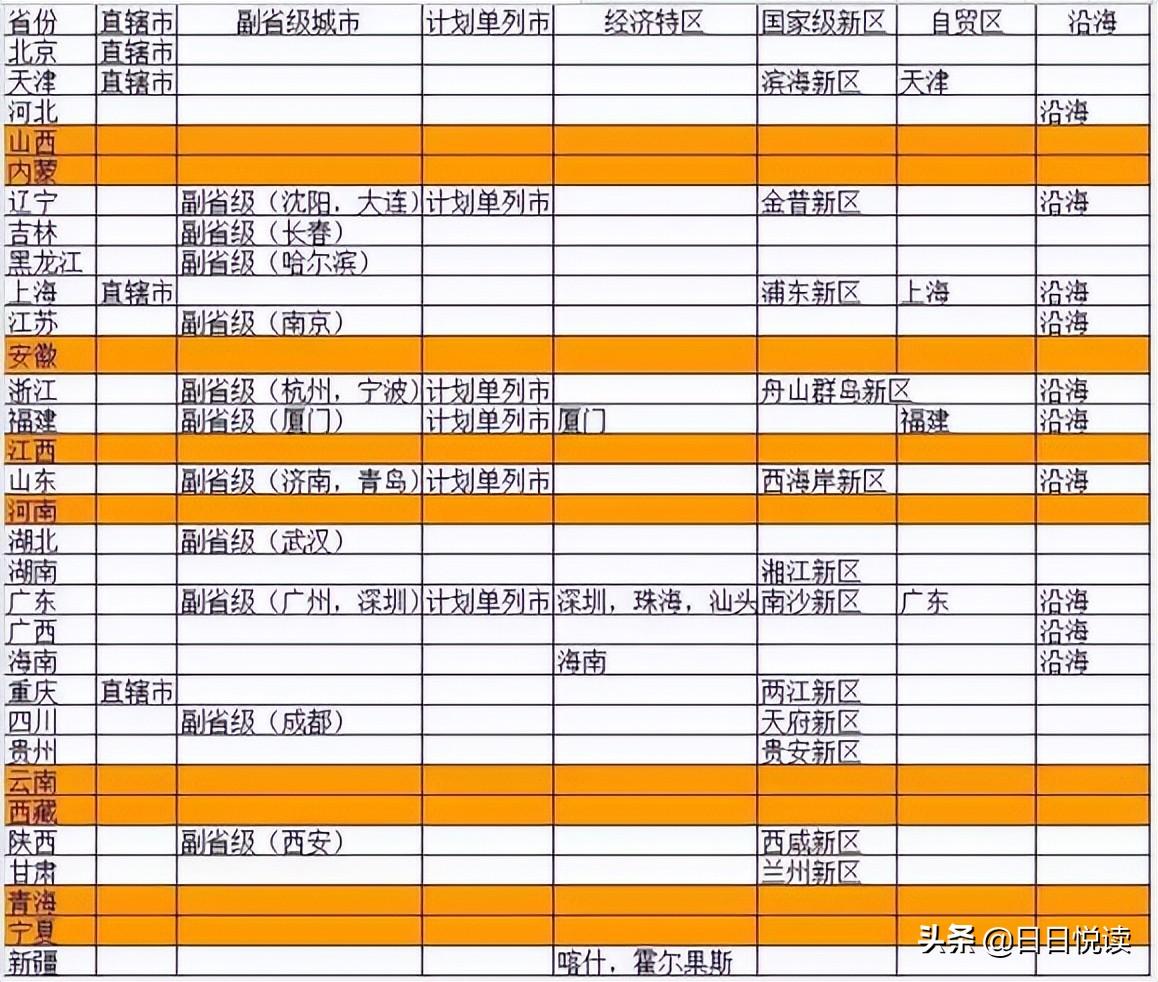 河南为什么经济发展不起来_河南经济发展不起来的原因