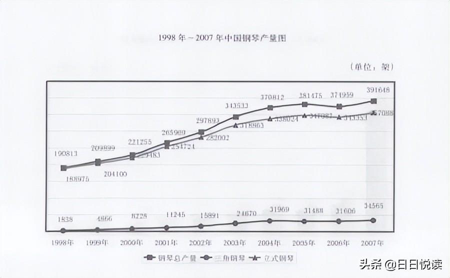 学乐器为什么需要考级_学乐器需要考级的缘故