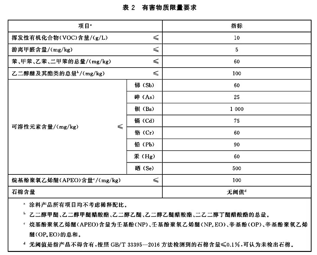 装修涂料怎么选购_装修涂料选购方法