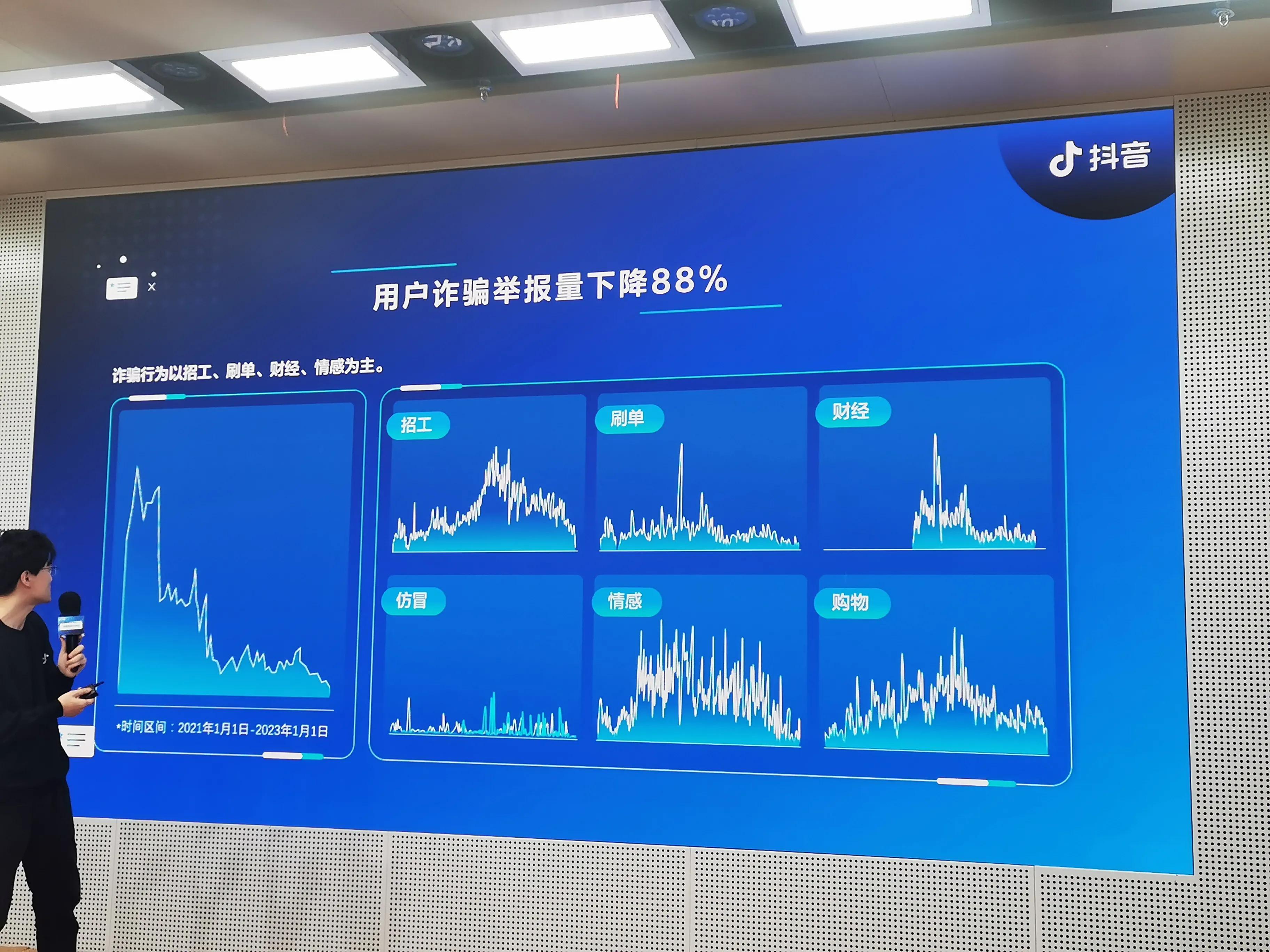 抖音小安上线了吗_值得关注的数据详情