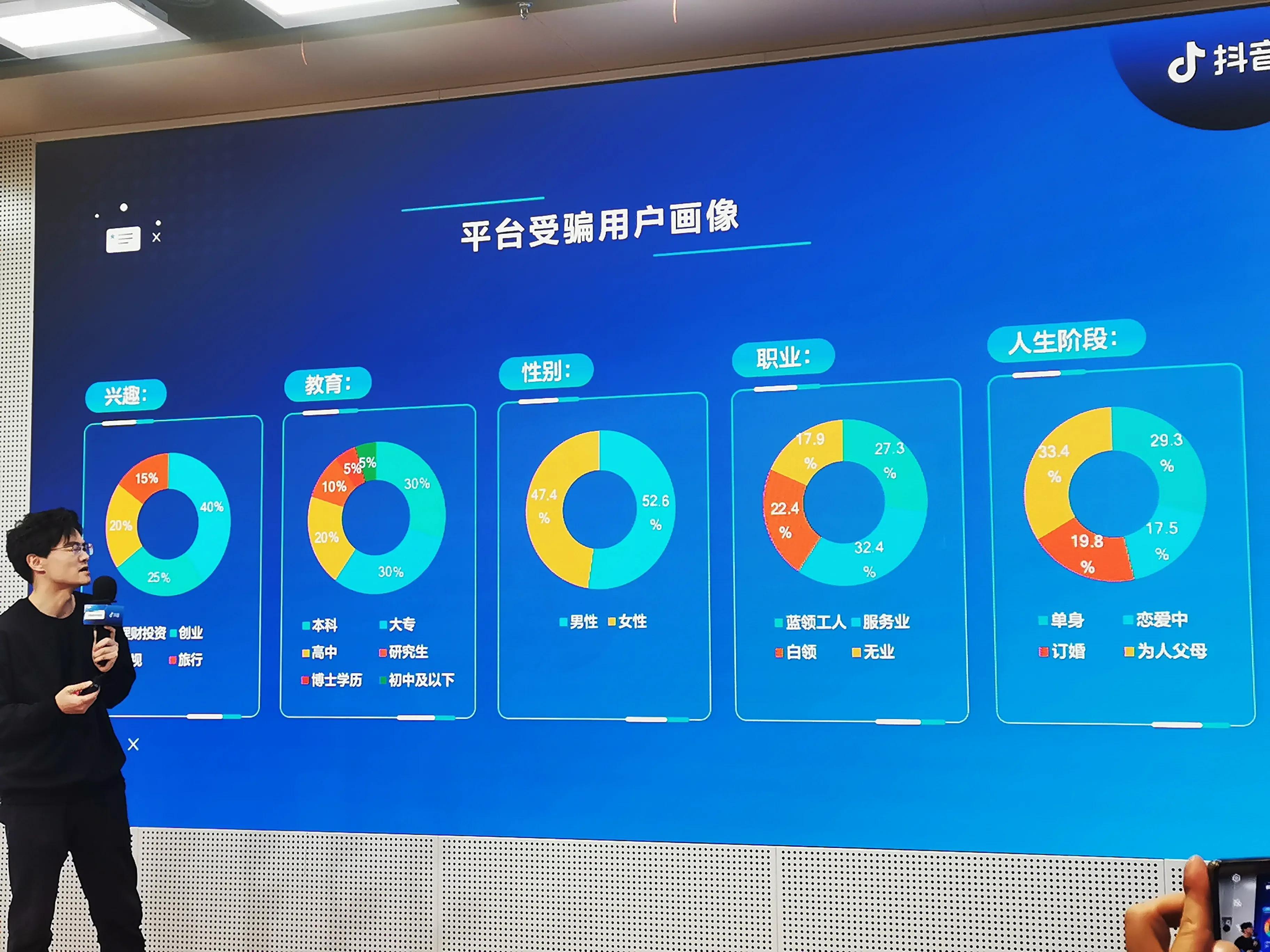 抖音小安上线了吗_值得关注的数据详情