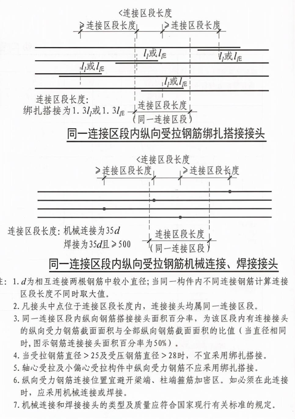 钢筋绑扎有哪些要求_钢筋绑扎规范要求标准