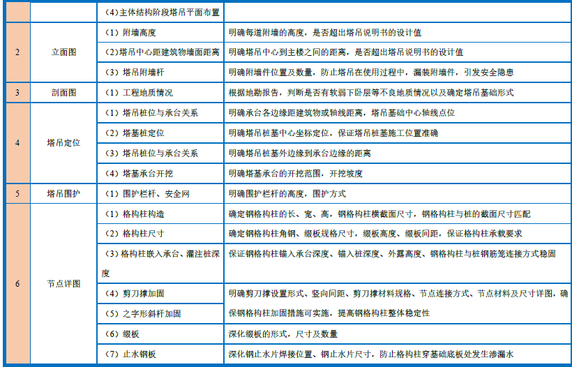 塔吊与施工电梯怎么布置_塔吊与施工电梯布置