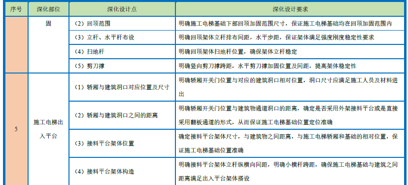 塔吊与施工电梯怎么布置_塔吊与施工电梯布置