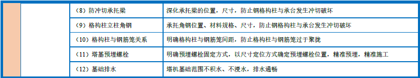 塔吊与施工电梯怎么布置_塔吊与施工电梯布置