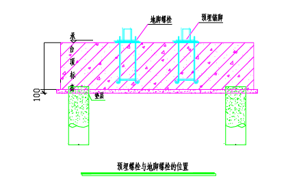 塔吊与施工电梯怎么布置_塔吊与施工电梯布置