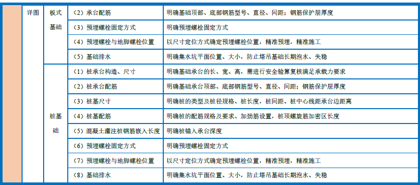塔吊与施工电梯怎么布置_塔吊与施工电梯布置