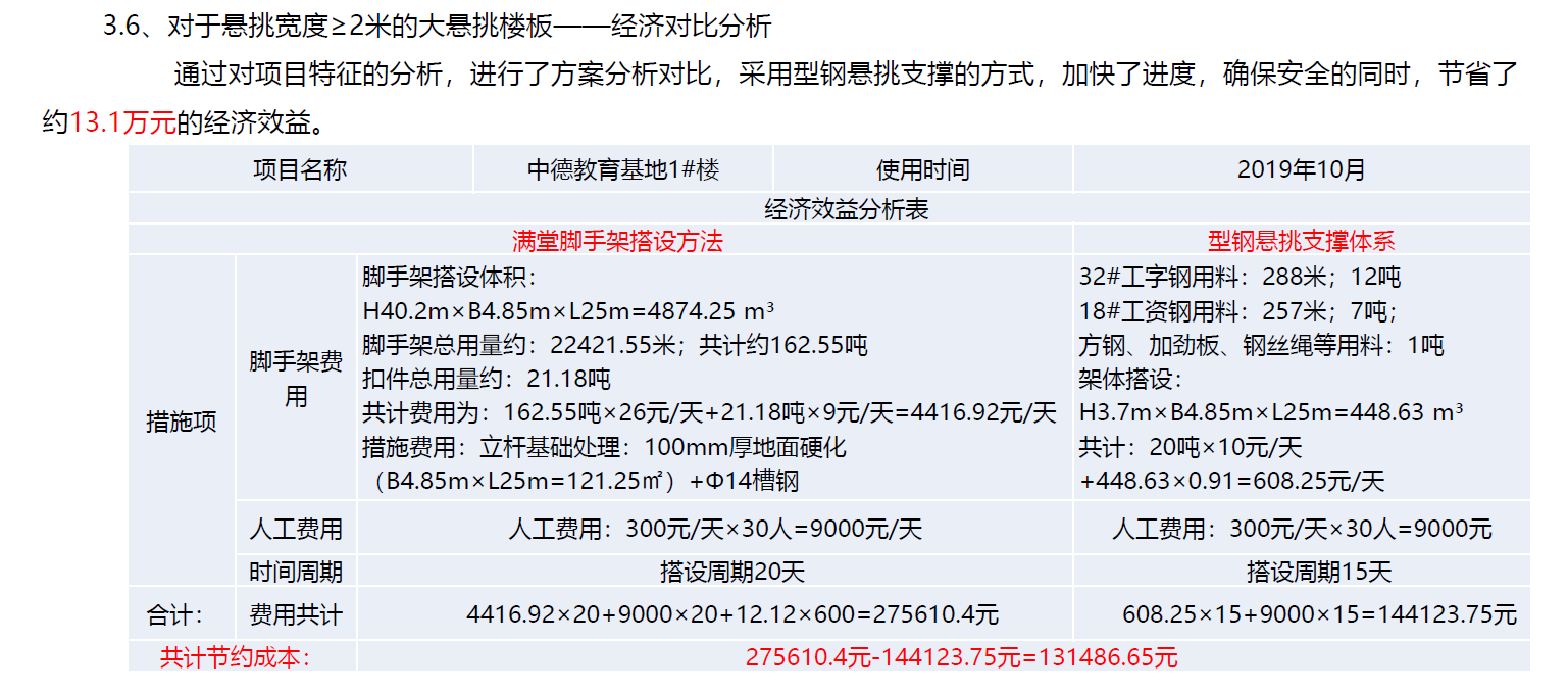 高大模板施工方案有哪些_高大模板施工方案大全