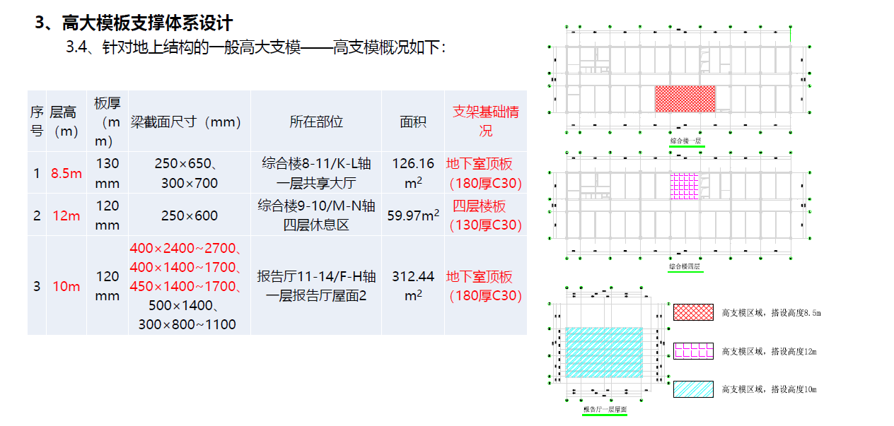 高大模板施工方案有哪些_高大模板施工方案大全