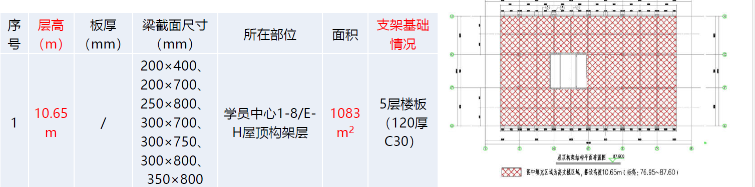 高大模板施工方案有哪些_高大模板施工方案大全