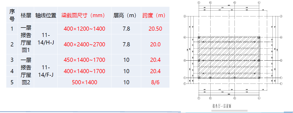 高大模板施工方案有哪些_高大模板施工方案大全