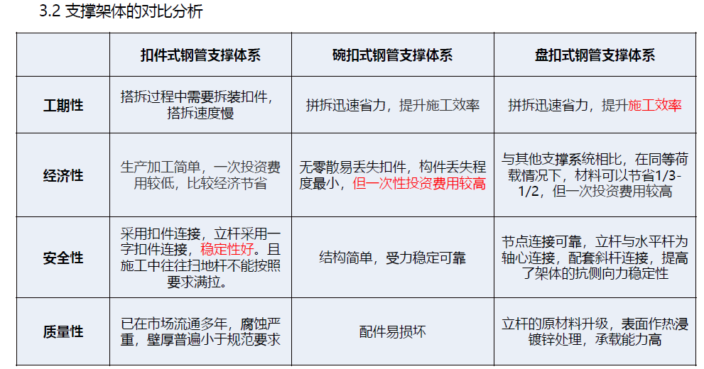 高大模板施工方案有哪些_高大模板施工方案大全