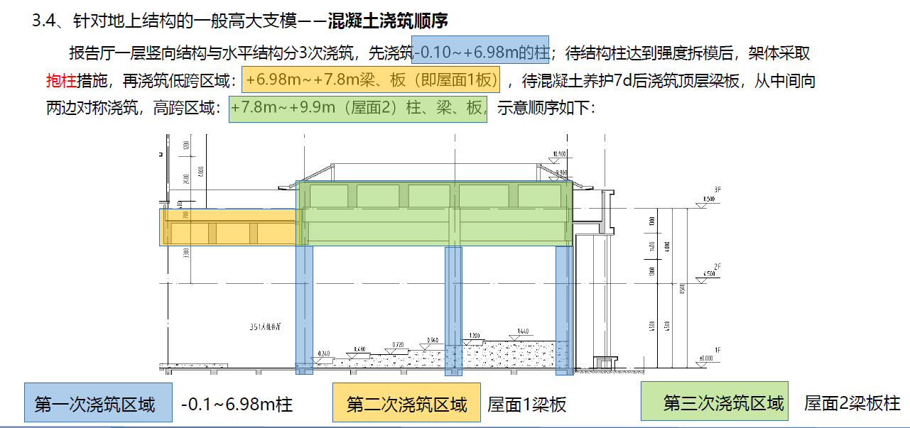 高大模板施工方案有哪些_高大模板施工方案大全