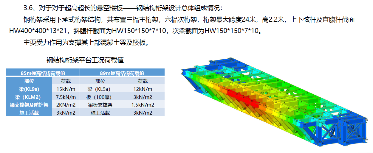 高大模板施工方案有哪些_高大模板施工方案大全