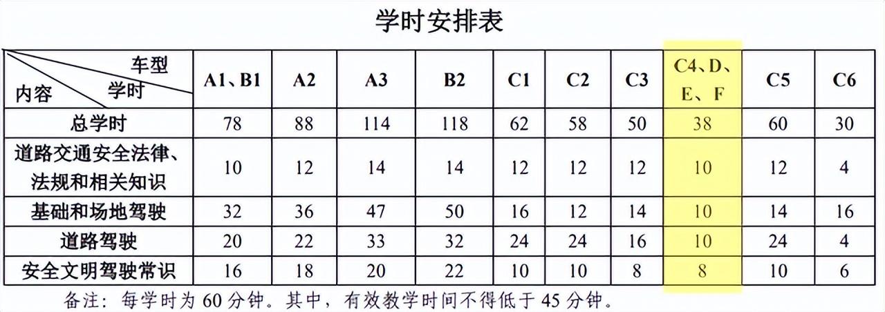 摩托车驾照这么考_摩托车证考试全流程2023版