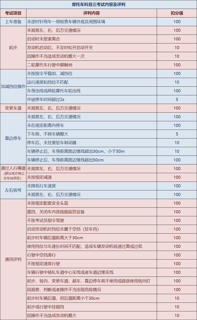 摩托车驾照这么考_摩托车证考试全流程2023版