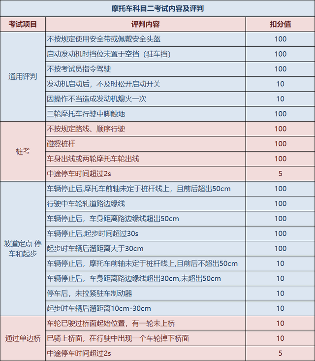 摩托车驾照这么考_摩托车证考试全流程2023版