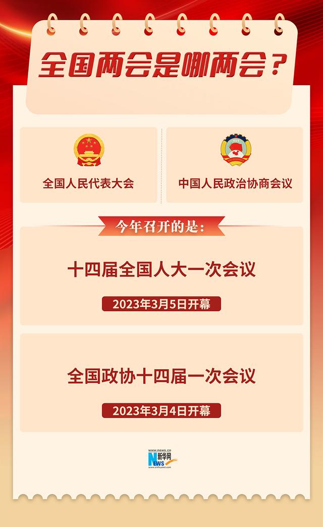 全国两会是什么_看完你就懂了
