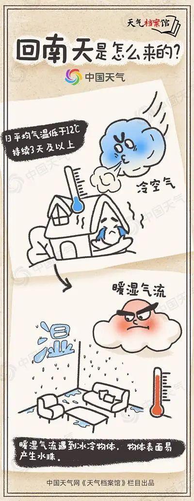 回南天有多潮湿_回南天的现象