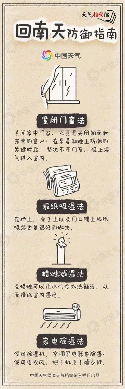 回南天有多潮湿_回南天的现象