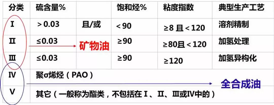 什么车适合用全合成机油_一文解答