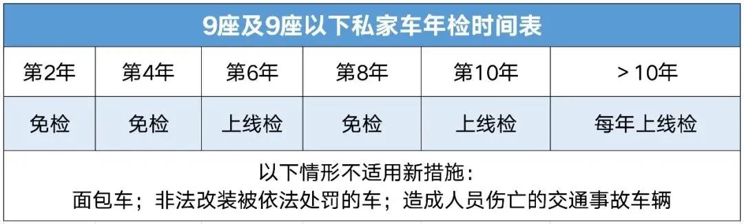 私家车多久年检一次_私家车年检的注意事项