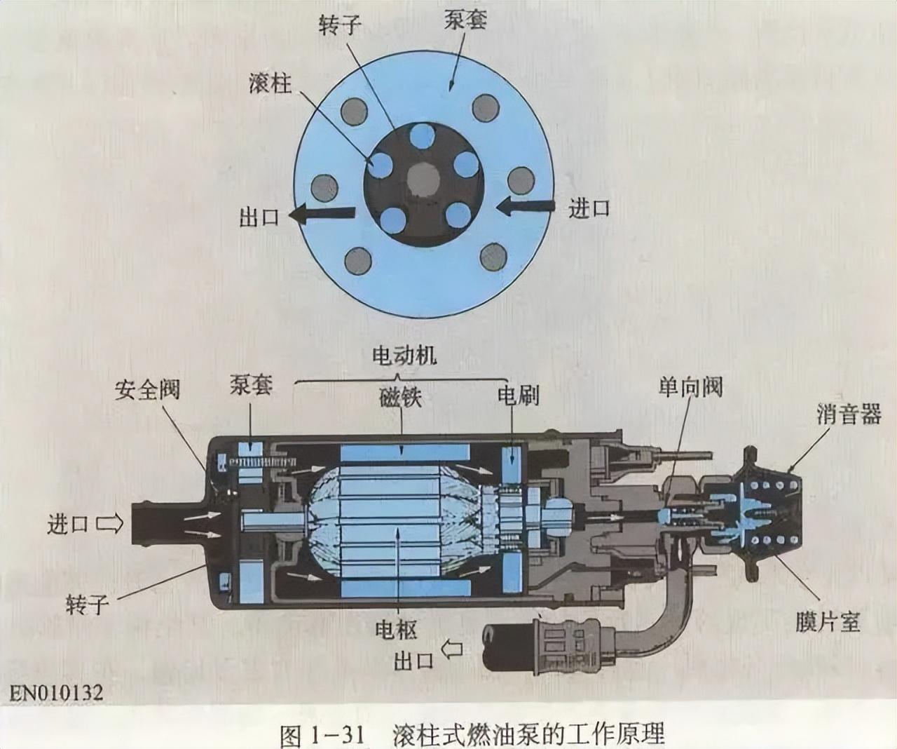 油表灯亮了还能跑多远_关于油表灯亮后的相关解答