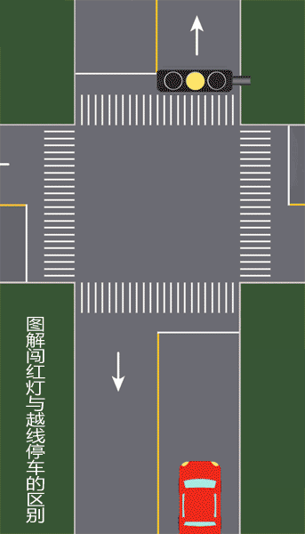 红灯亮后越线停车算不算闯红灯_一文告诉你答案