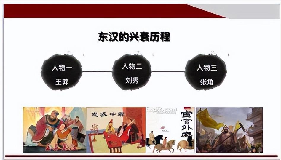 东汉外戚是如何开始专权的_东汉外戚开始专权的原因