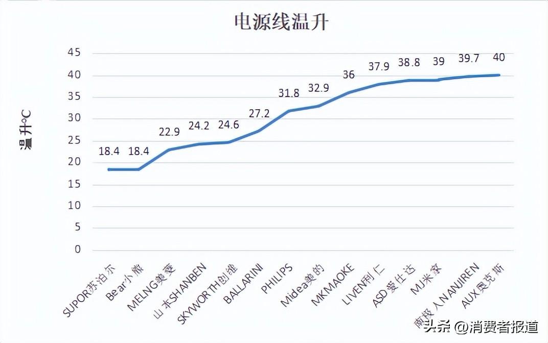 空气炸锅哪个牌子好_14款空气炸锅测评