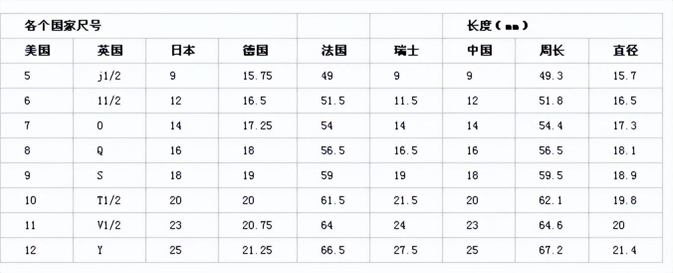 如何测量自己的指围_戒指圈口尺寸对照表怎么看
