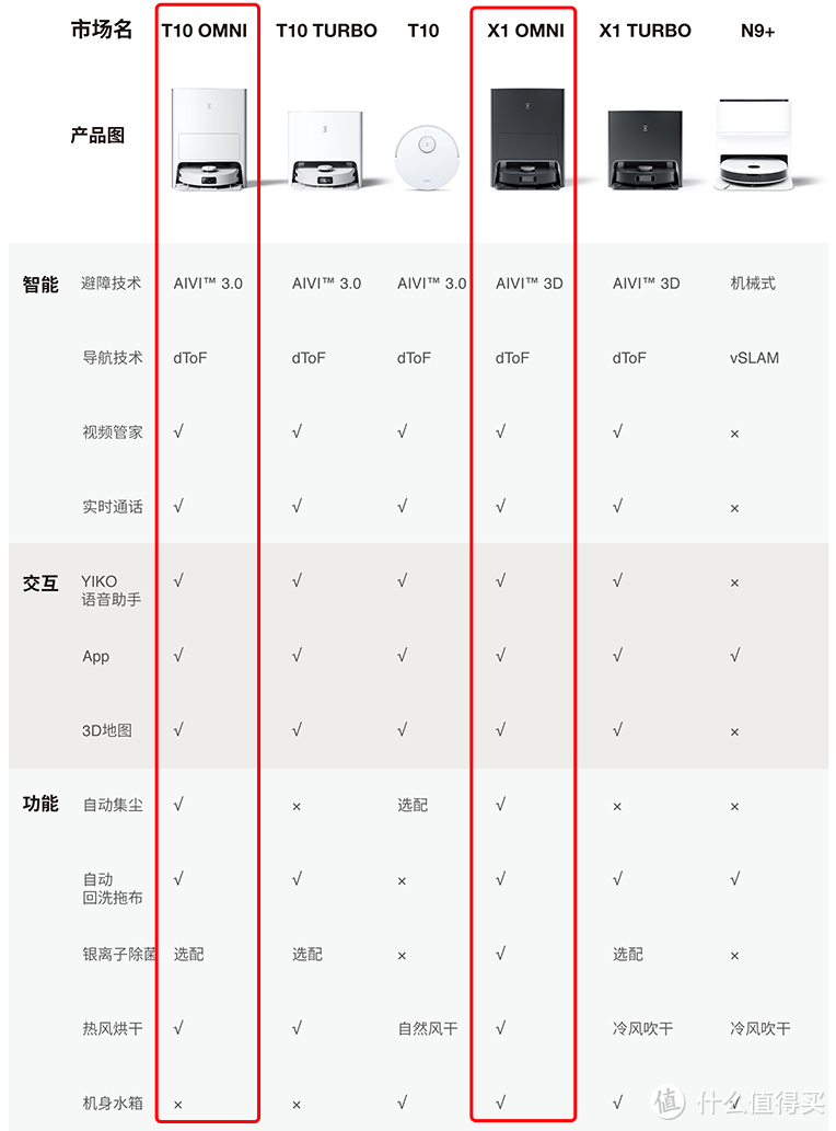 扫地机器人怎么选_扫地机器人选购攻略