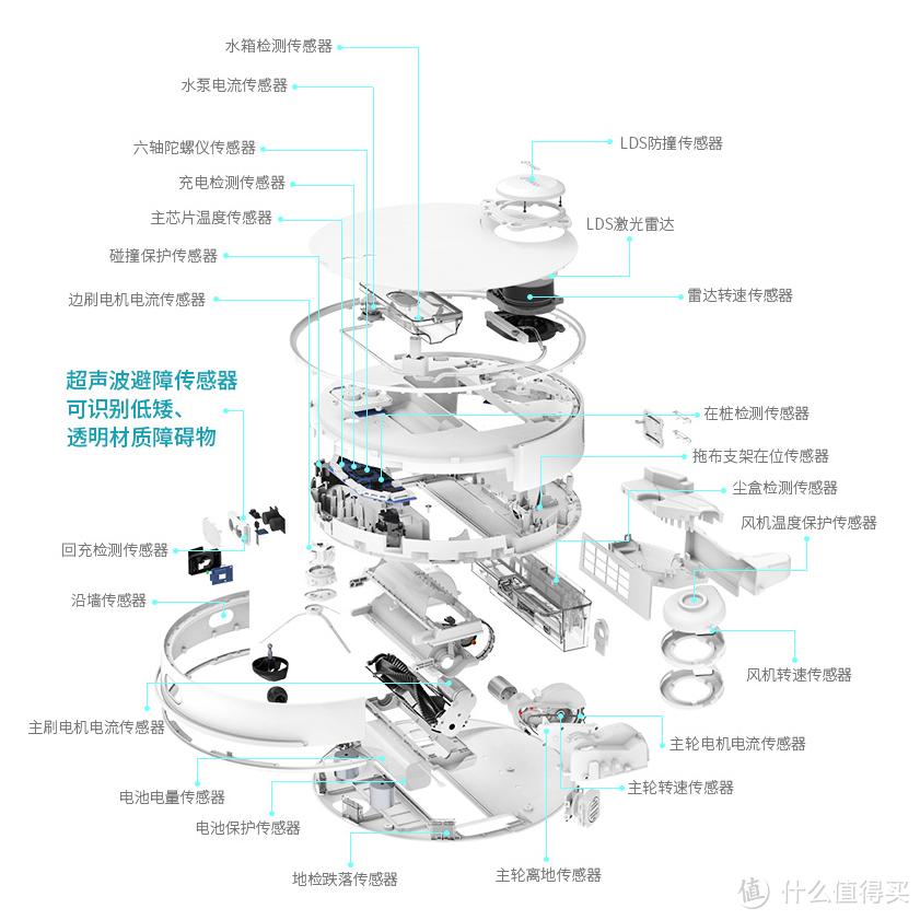 扫地机器人怎么选_扫地机器人选购攻略