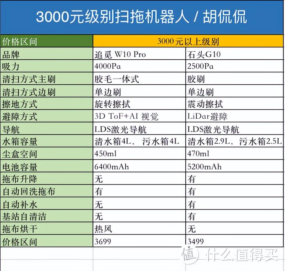 扫地机器人怎么选_扫地机器人选购攻略