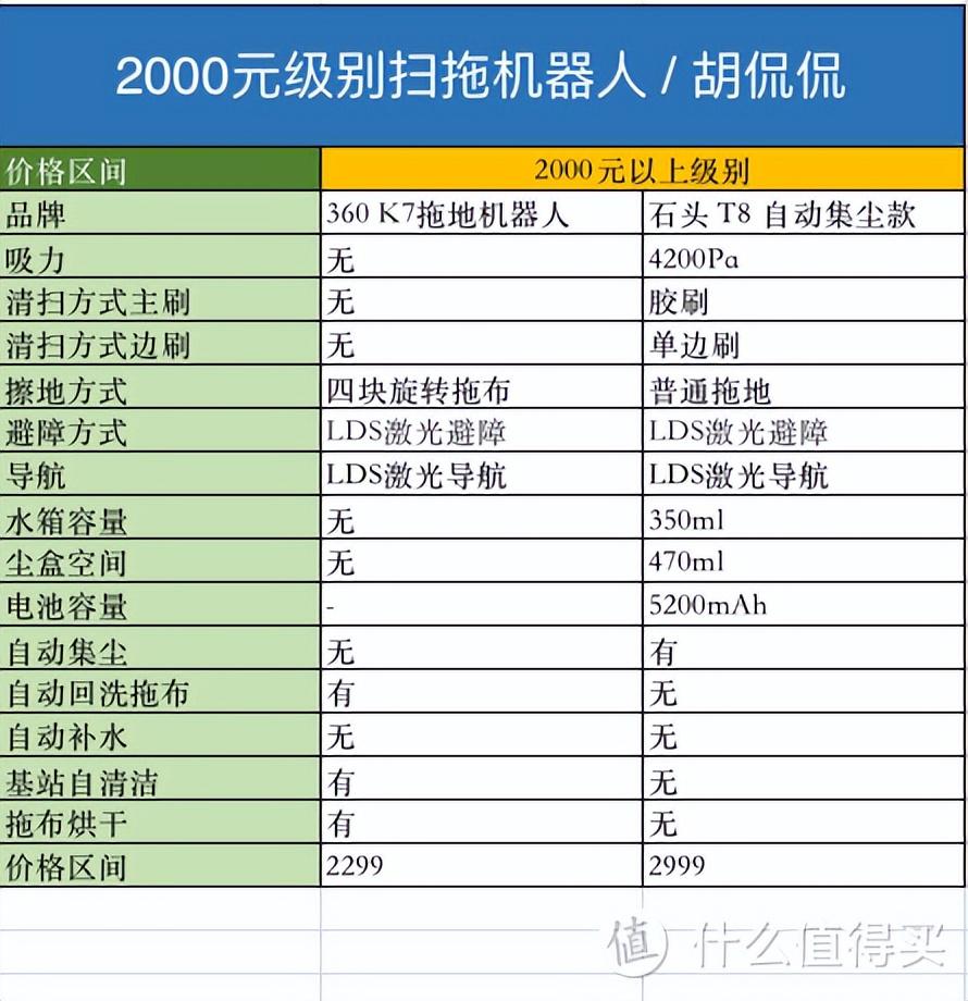 扫地机器人怎么选_扫地机器人选购攻略