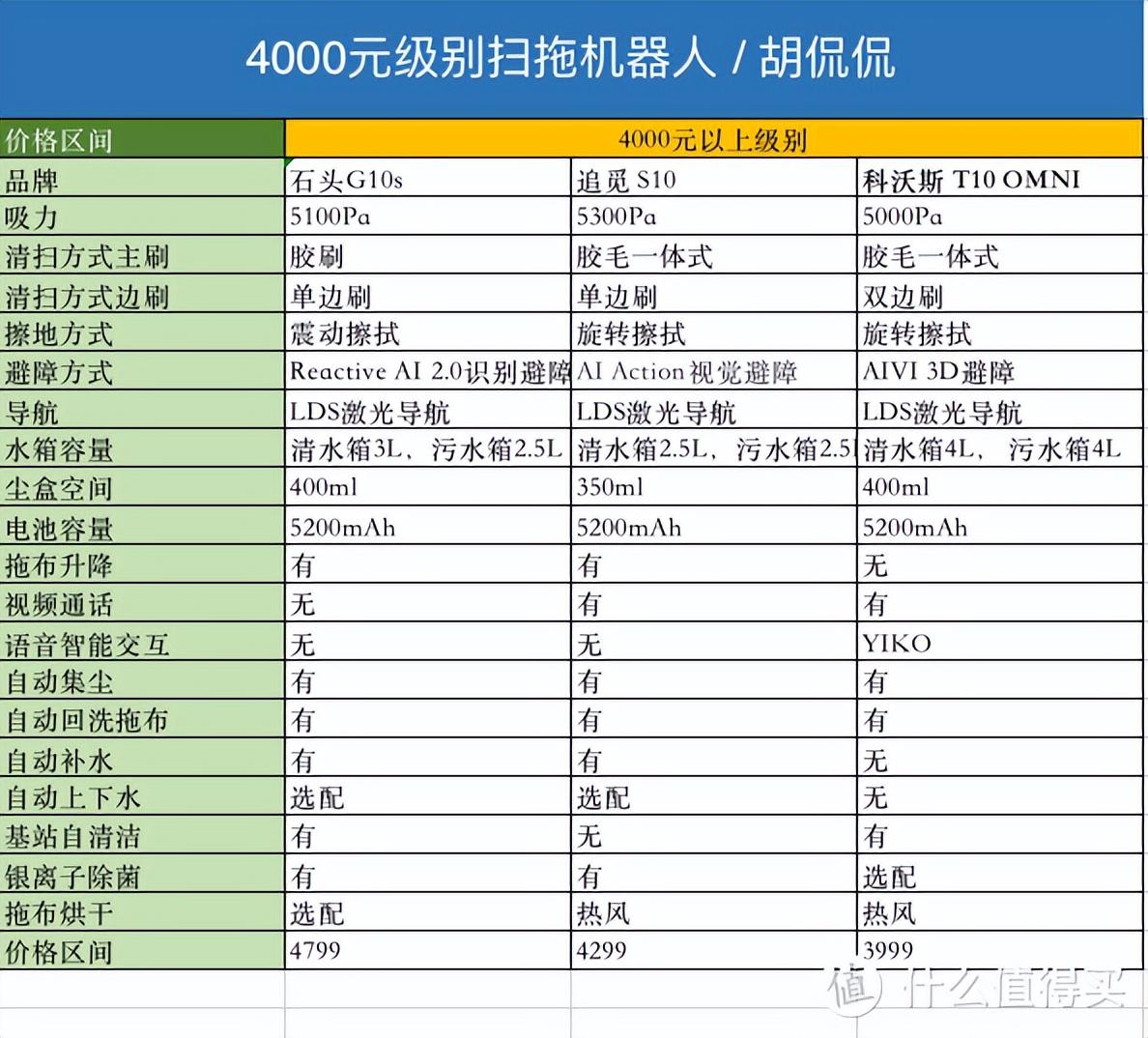 扫地机器人怎么选_扫地机器人选购攻略
